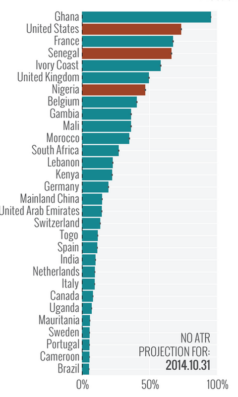 Un nuevo brote de Ébola en África - Página 10 Screen%20shot%202014-10-13%20at%206.00.06%20pm