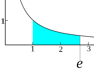 Sciences, techniques, inventeurs & inventions Eulers-number-e-27182