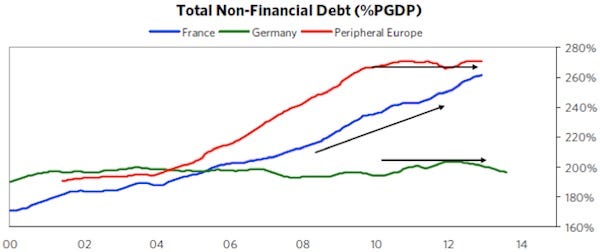 FAILLITE:..pourquoi la France est la prochaine sur la liste? (partie 1 : sur la fil de la périphérie)‏ 130825-03