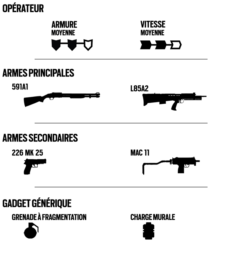 [RSS] Unité Britannique News_sledge_stats_200204