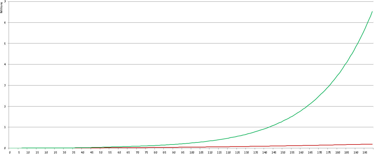 Devblog Refonte de l'expérience 29de803378fe13a7a4a270ecf674e0d1