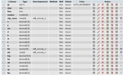 phpDomotique/phpHomeAutomation Videometeore1