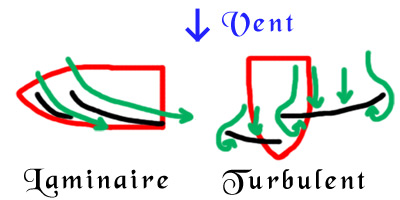 grand voile pas endraillée sur sa bome Voile_laminaire_turbulent