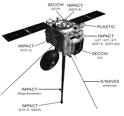 ULTIMAS NOTICIAS SOBRE EL COMETA ELENIN - Página 12 Stereo_spacecraft