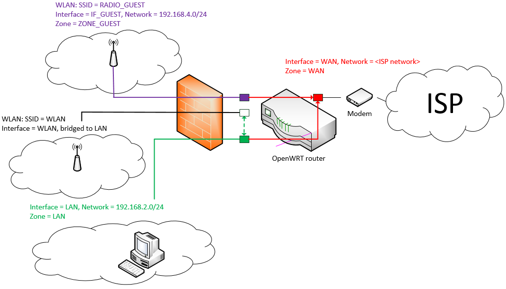 21 - Bộ thu phát WIFI TPLINK giá RẺ nhưng giá trị CAO... - Page 2 110114_2018_OpenWRTHowt1