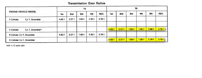 Demontage Borg Warner T5 [BV CJ7 DIESEL/2.0L ESSENCE] - Page 2 RapportT52