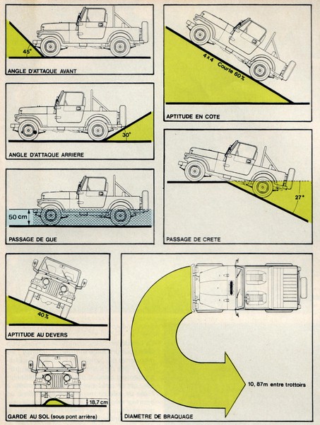 CJ7 en chiffres... CJ7Spec_cr_cr