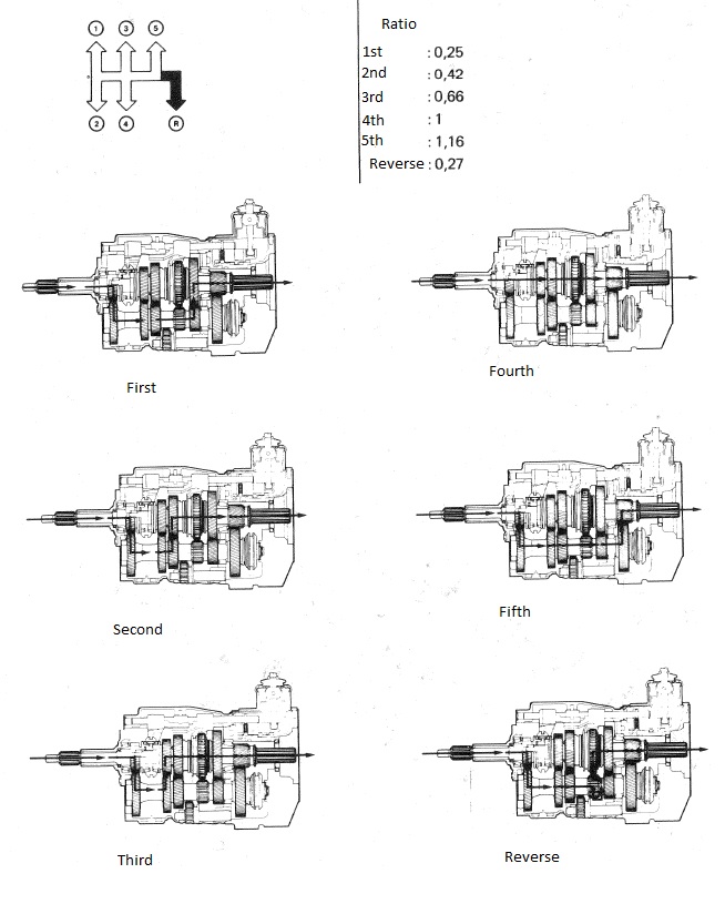 Demontage Borg Warner T5 [BV CJ7 DIESEL/2.0L ESSENCE] - Page 2 Ratio_10