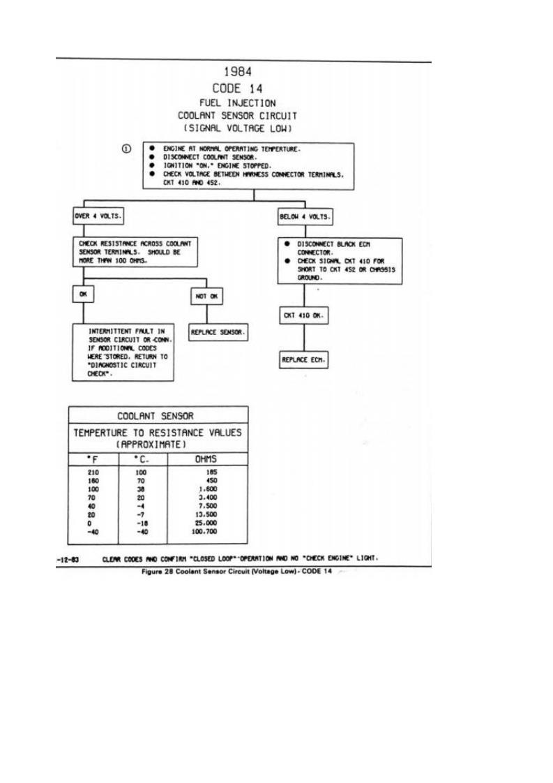 Le Cross Fire en question - RESOLU - - Page 3 Coolant