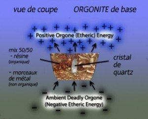 exercice cristal de roche - Page 2 Coupe-orgonite-300x242