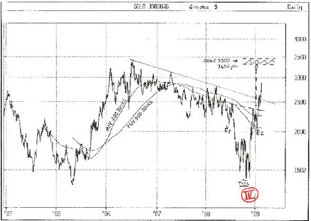 étude Eliott JSE Gold / Soros 35 - Didier 36143806_p