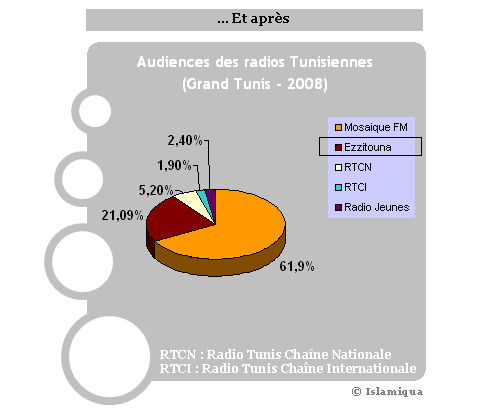 Radio religieuse en Tunisie - Page 3 30683875