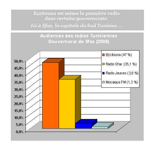 Radio religieuse en Tunisie - Page 3 30684168