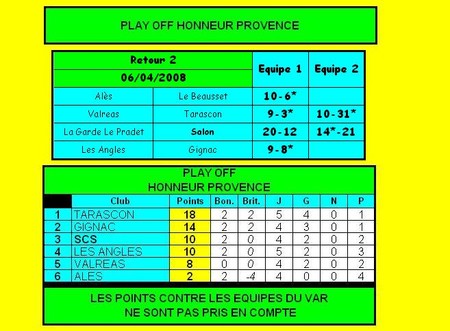 Championnats Honneurs PACA, Auvergne Cantal 24115600_p