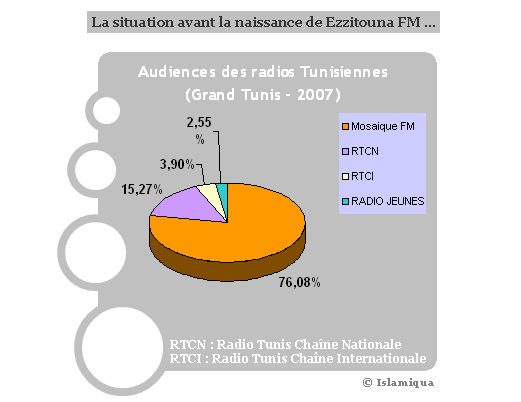 Radio religieuse en Tunisie - Page 3 30683795