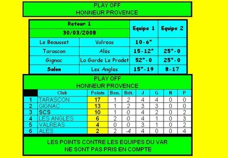 Championnats Honneurs PACA, Auvergne Cantal 23853604_p