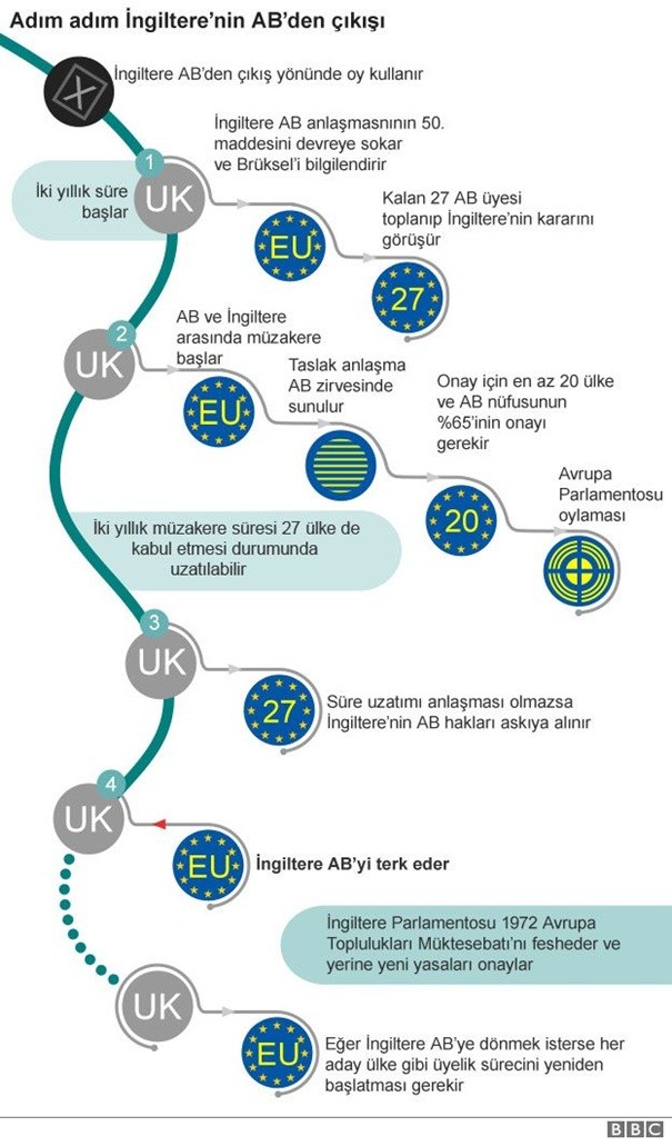 Brexit ve Ankara Antlaşması Vizesi 9611e1511b5d1914c6871f088d939bec