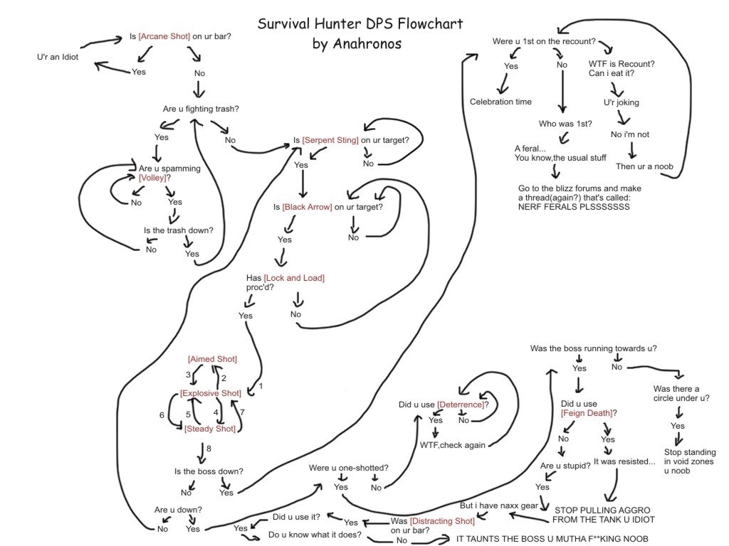 Flowcharts :D 1cc0318445476606