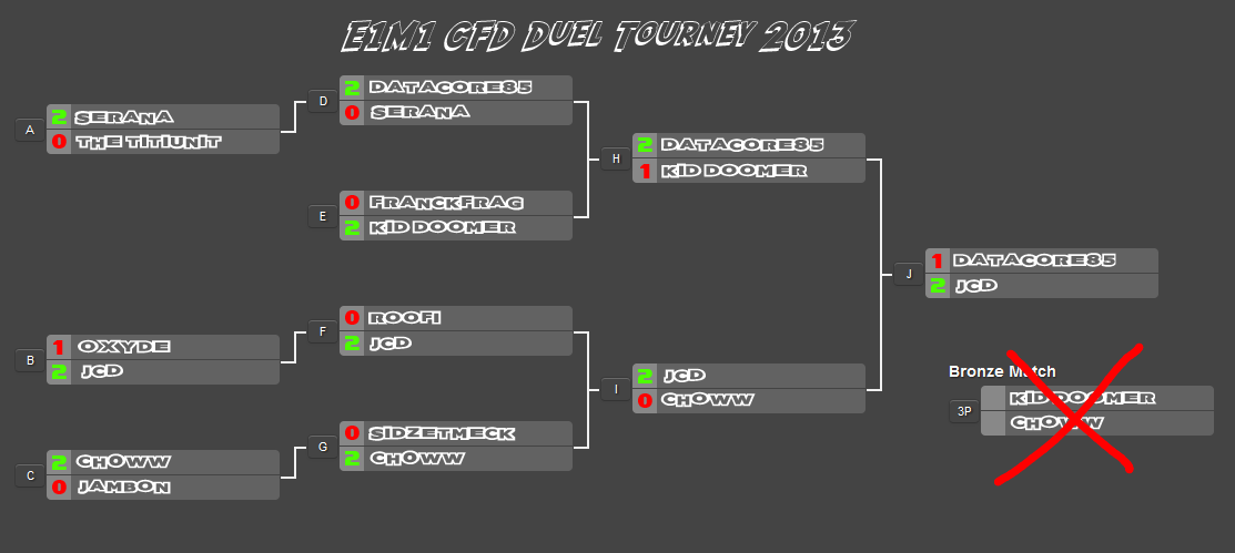 [ZDaemon][OS/NS] E1M1 Duel Tourney Tournoi-Fin