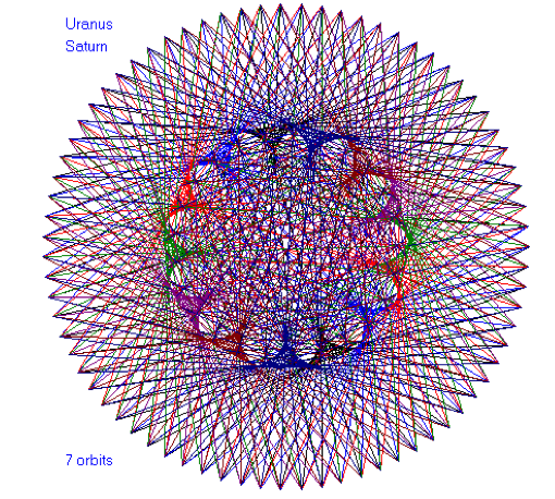 Οι πλανήτες χορεύουν στη μουσική του Σύν-παντος Uranus-Saturn-sacred-geometry
