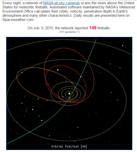 NIBIRU, ULTIMAS NOTICIAS Y TEMAS RELACIONADOS (PARTE 20) - Página 34 148-fireball-usa-june-9-2015