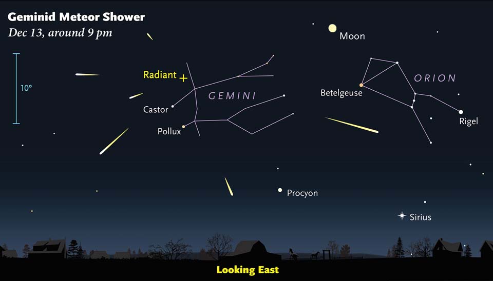 NIBIRU, ULTIMAS NOTICIAS Y TEMAS RELACIONADOS (PARTE 28) - Página 11 Geminid-meteor-shower-supermoon-december-14-2016