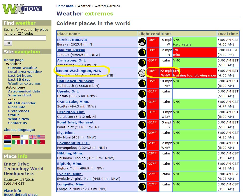 NIBIRU, ULTIMAS NOTICIAS Y TEMAS RELACIONADOS (PARTE 34) - Página 13 Mount-washington-second-coldest-place-in-the-world