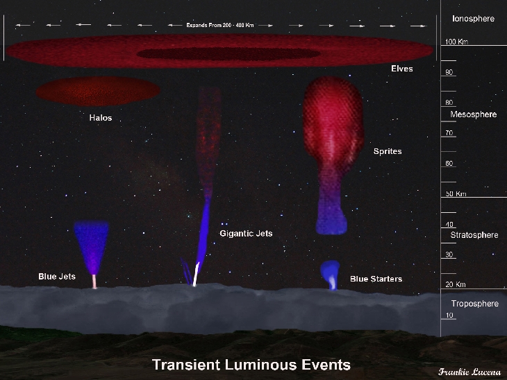 Mysterious violet ring appears in the sky as astronomer captures amazingly rare atmospheric phenomena over Russia Transient-luminous-events-sprites-elves-airglow