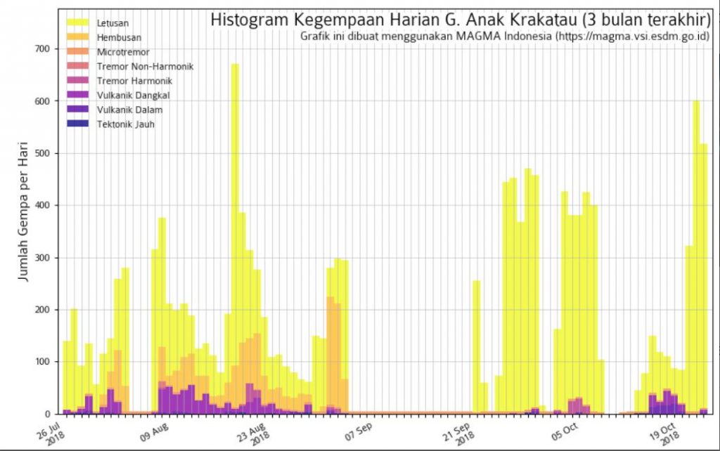 Krakatau… Again and again! Krakatau-explosions-video-1024x642