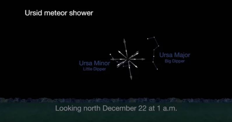 Full Moon, eerie moon halos and Ursid meteor shower Ursid-meteor-shower