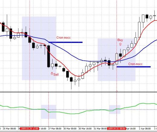 Robot Forex-Bagovino EA Gratis Bagovino_met