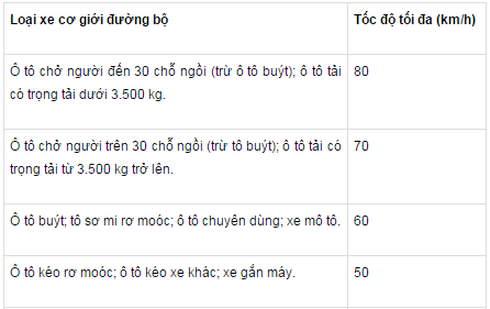 CSGT được bắn tốc độ trên đoạn đường nào? 1455323306-2