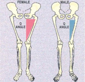 أختبارات الركبة Q-angle-female-male