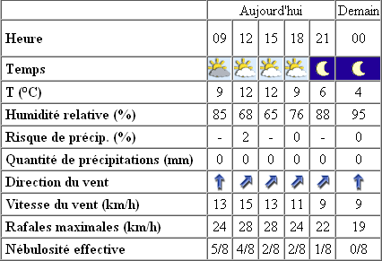 Léonides 2009 au Château du Haut Barr : ça vous dit ? - Page 2 ScreenCap-20091118-070153_0131B5D5