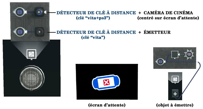 Les bases d'un niveau cross-controller Tutoriel2_cap1