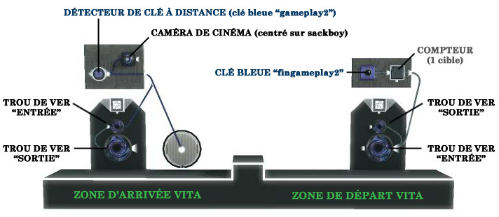 Les bases d'un niveau cross-controller Tutoriel2_cap6