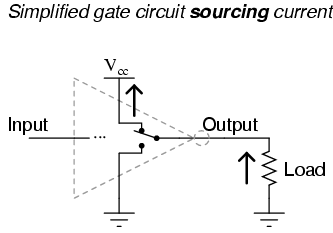 Not - Logic gate 04080