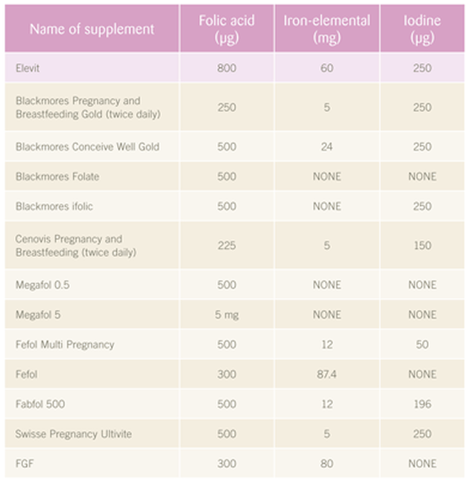 Tại sao Elevit healthy baby healthy mum lại được các chuyên gia khuyến cáo nên sử dụng Thanh-phan-folic-acid-iron-elemental-lodine-trong-thuoc-elevit-so-voi-cac-loai-thuoc-bo-cho-ba-bau-khac_2