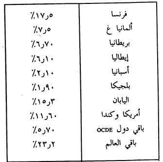  الاقتصاد الجزائري 014043