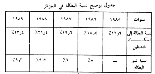  الاقتصاد الجزائري 014046