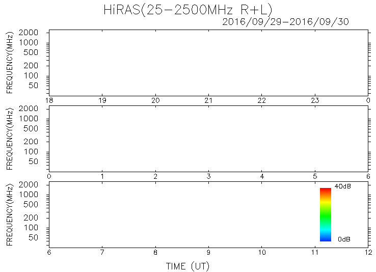 EL MAS COMPLETO SEGUIMIENTO del ESTADO del SOL , la MAGNETOSFERA y SUCESOS ASTRONÓMICOS en TIEMPO REAL..ABRIL 2012 Nº 1 - Página 7 Todayreal