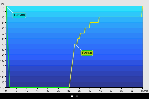 Baltic Deco Planner sur iPhone GraphProfile