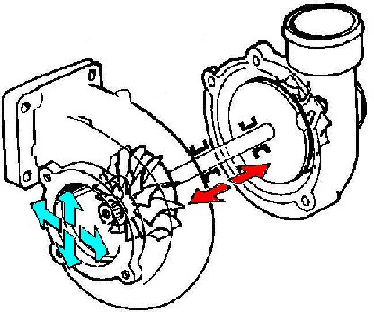 Principe fonctionnement d'un turbo Jeuturbo