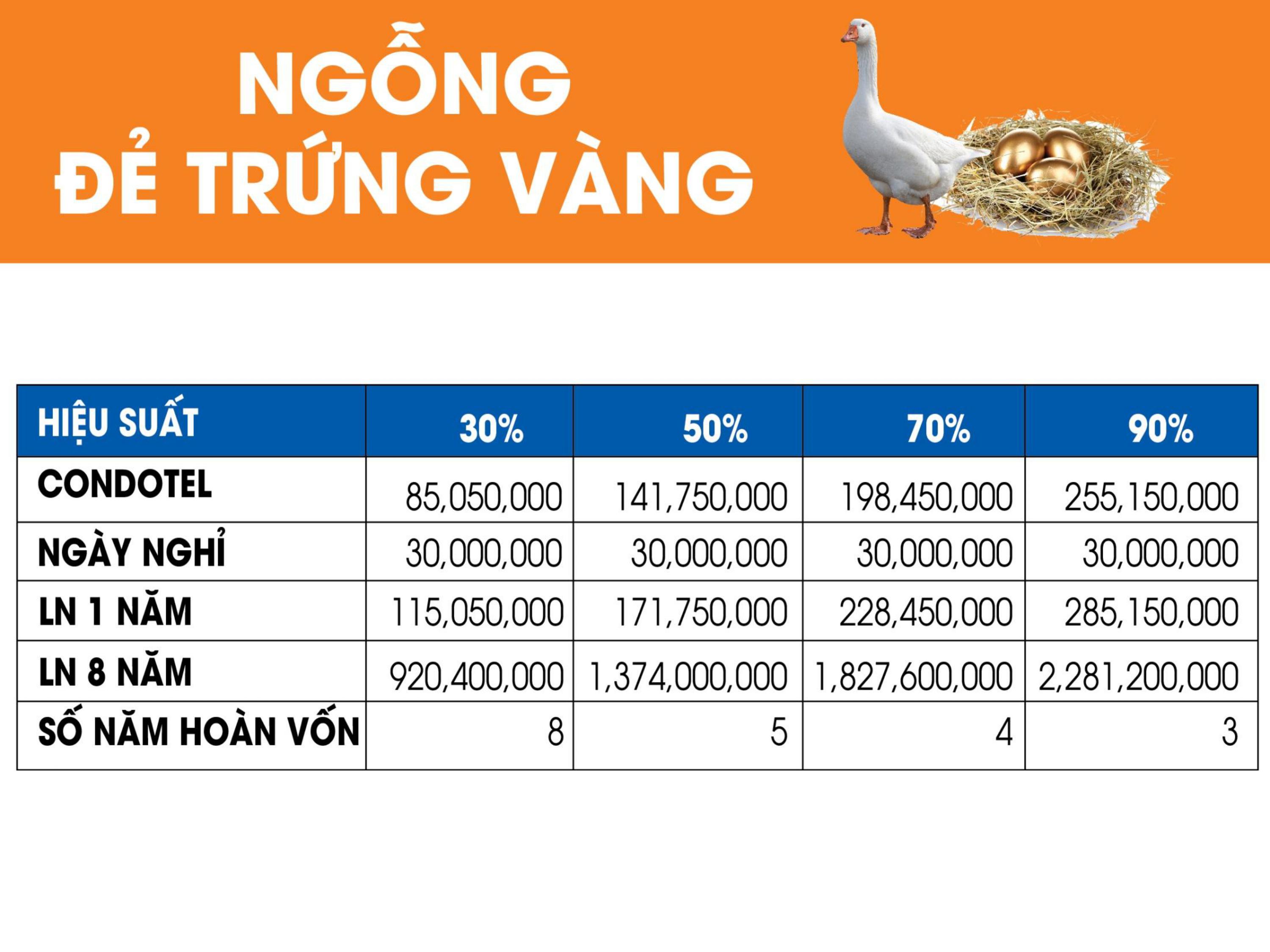 Diễn đàn bất động sản: GIẢI MÃ SỨC HÚT ĐẦU TƯ – ALOHA PHAN THIẾT –LỢI NHUẬN TĂNG 0047