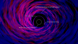  La intensa luz de rayos X de los agujeros negros ya no es un misterio Black_Hole_Sim_Labeled_web