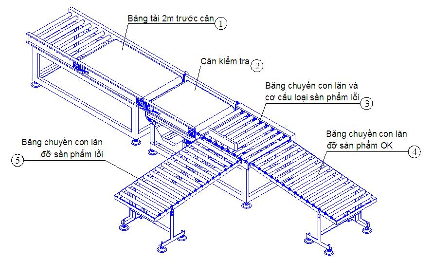 Giải pháp kết hợp cân kiểm tra CWS03, phần mềm và máy quét mã vạch Can%20kiem%20tra%20ESQUEL%202