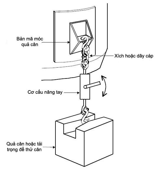 Lắp đặt loadcell chữ Z, module loadcell chịu kéo cho cân bồn, cân phễu Vi-tri-moc-tai-trong-thu-can-2