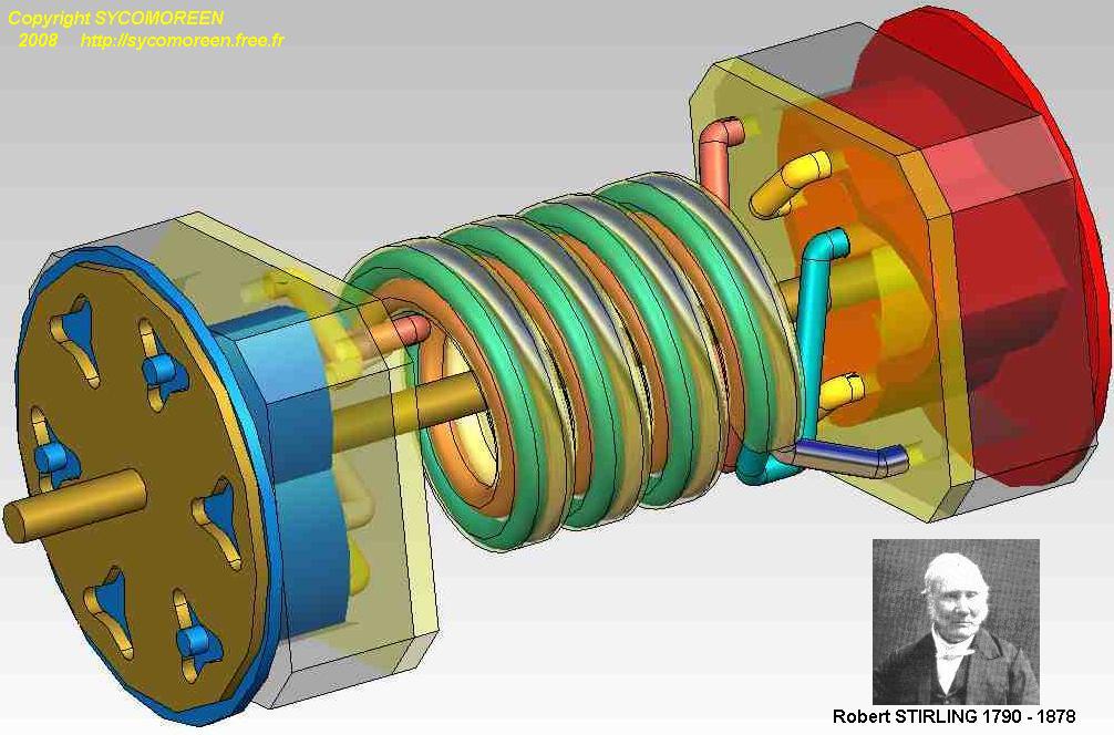 Stirling à Pistons Rotatifs Annulaires Trilobiques (SPRATL) SRPATL_Anim3D_f