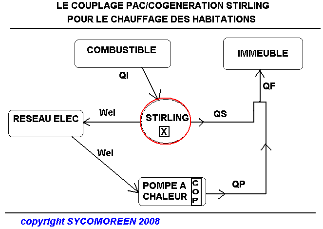 StirlingPEDIA - Comprendre le moteur Stirling STIRLING_PAC_fra