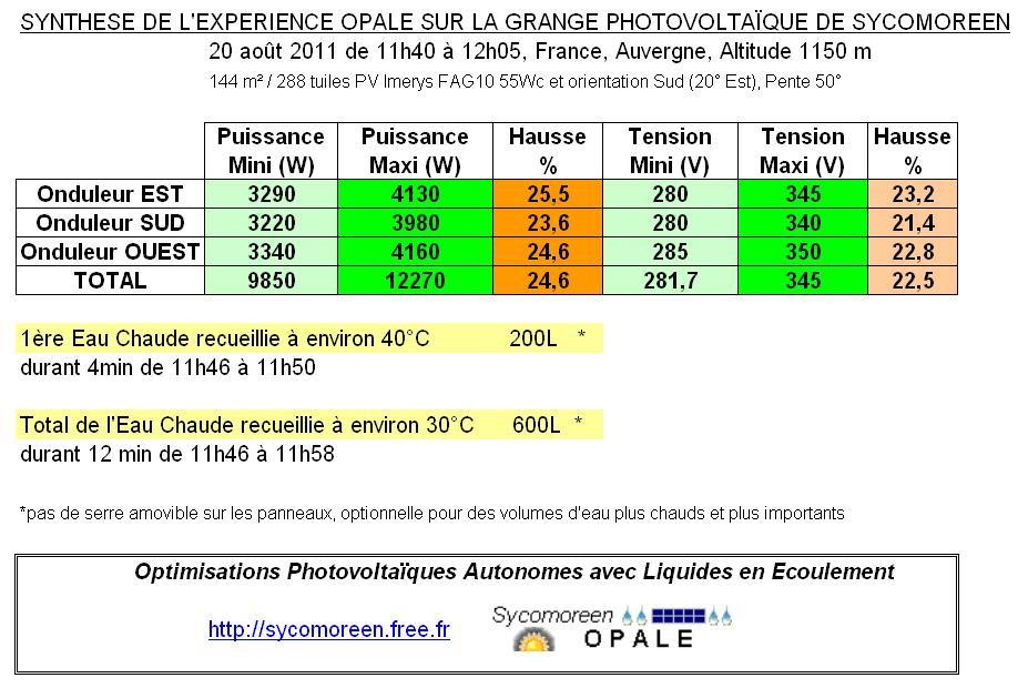 INFOS SANS RAPPORT AVEC LE STIRLING. BREVETS / PROTOS DE  MOTEURS AUTRES QUE MOTEURS STIRLING...  Synthese_expce_grangePV